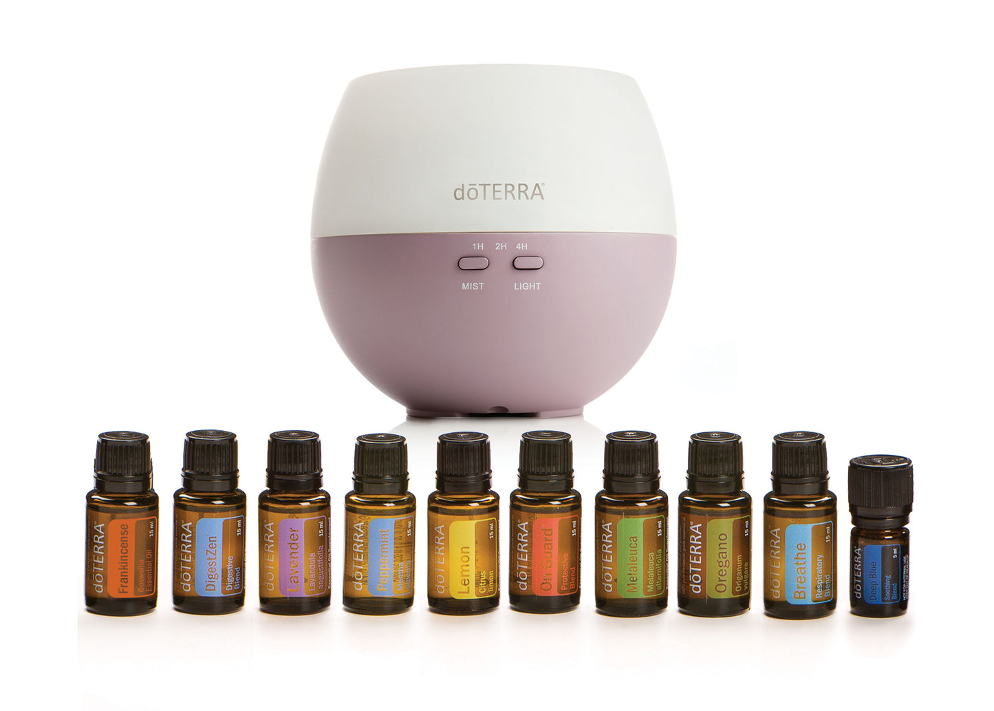 dōTERRA Home Essentials Kit